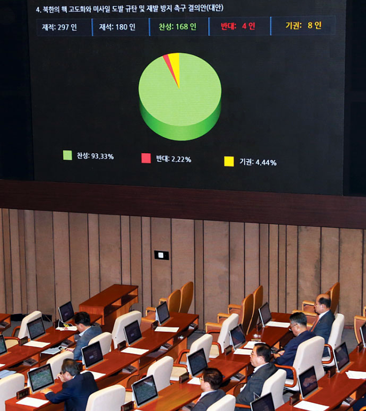  168:4… 국회, 北 감싸는 靑에 한목소리 냈다