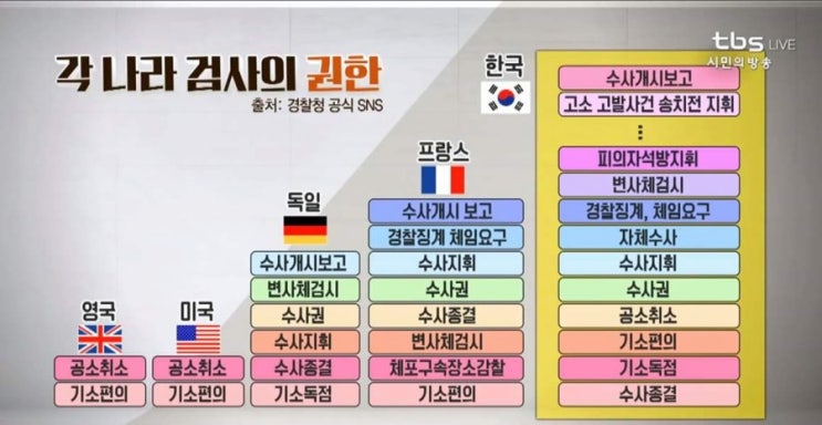  봉사상 기소한 검찰, 무혐의 사례