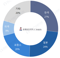  고급 제품, 남성용 제품 트렌드 / 여류
