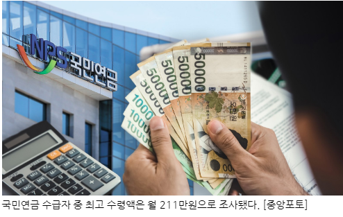 국민연금 수령액 '넘버원'···월 211만원 받는 66세 남성