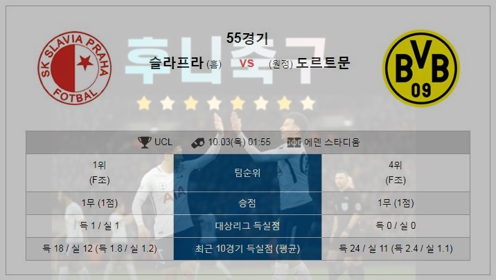  3일 헹크 나폴리 3일 리버풀 잘츠부르크 3일 릴OSC 첼시 3일 바르셀로나 인터밀란 3일 발렌시아 아약스 분석