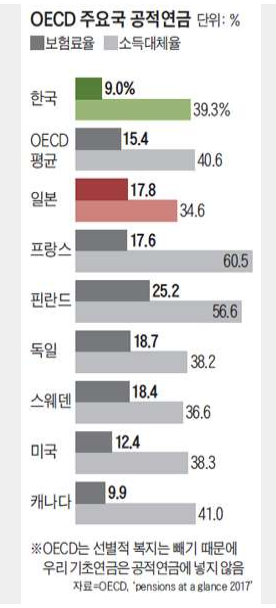  우리가 진짜 시급한 건....