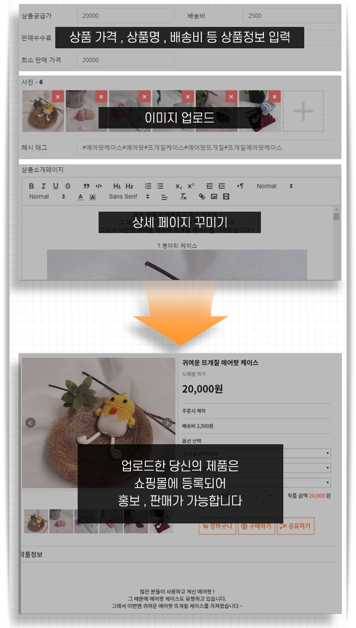  판매플랫폼 아트픽샵에서 나만의 핸드메이드 작품으로 수익창출