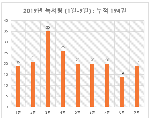  19년 9월의 독서기록 - 19권의 책 (누적 338권)