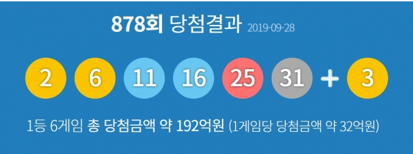  제878회 동행복권 로또복권 당첨번호 '2, 6, 11, 16, 25, 31 + 3'