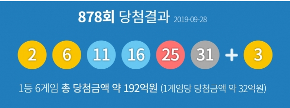 제878회 동행복권 로또복권 당첨번호 '2, 6, 11, 16, 25, 31 + 3'