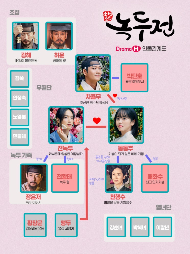 드라마 조선로코 녹두전 등장인물관계도, 줄거리, 몇부작 - 장동윤 김소현 강태오 정준호