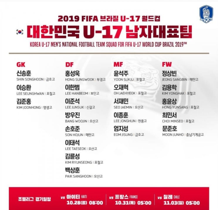  2019 FIFA 브라질 U-17 월드컵 참가명단