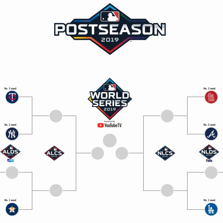  2019 MLB 포스트시즌 LA다저스 일정(류현진 언제 등판?)