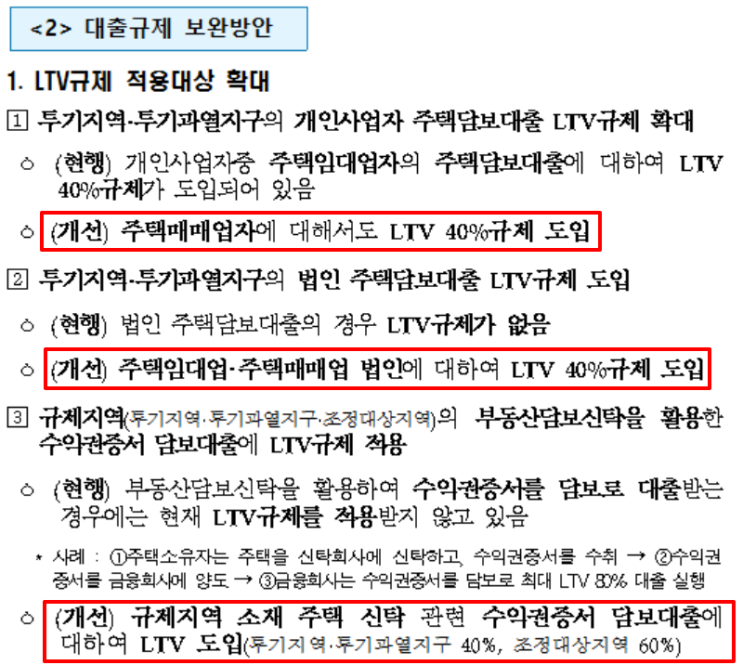  법인, 매매사업자 대출규제
