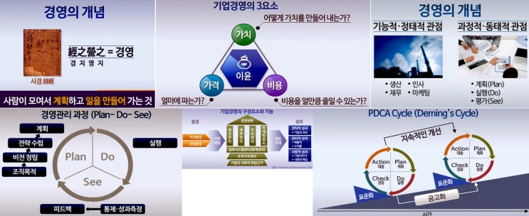  MBA 생생경영학  의사결정, 작게는 나의 넓게는 기업의 운명을 결정!