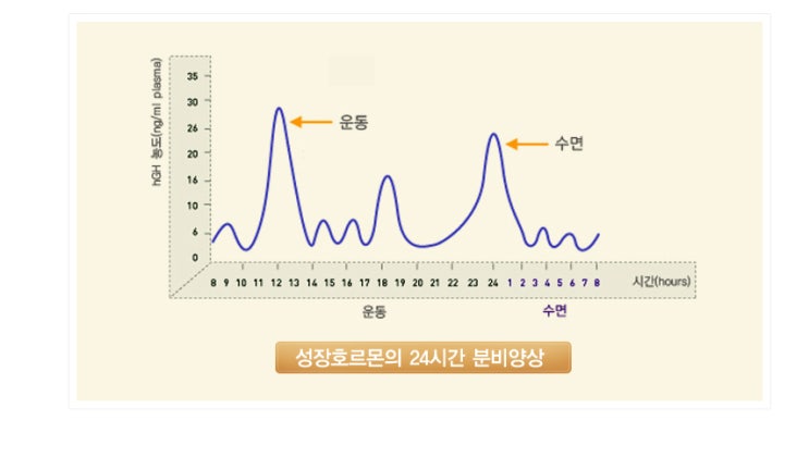  분당 성장클리닉 키네스에서 알려주는 수면에 키에 미치는 영향과 중요성, 성장기별 아이들 평균수면시간은?