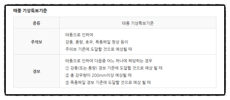  자연재난 태풍 행동요령. 태풍 국민행동요령