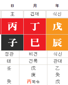  (유명인사주) 아름다운 카라의 여신, 박규리 씨에게 연애운이 붙었나? 