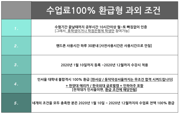 [튜나's 편입영어 그룹과외/개인과외] 2021년 대비 신규반개설 **불합격시 100% 수업료 환급** [편입과외 / 편입 / 편입영어과외]