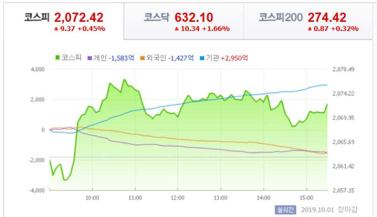  이번주와 다음 주까지도 바이오, 제약, 헬스케어 쪽에서 집중적으로 이슈 터트릴 종목들 선점해야 할 것이다.(10/1 김선상대표 마감테마분석)