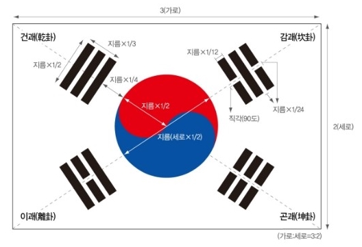  국군의날