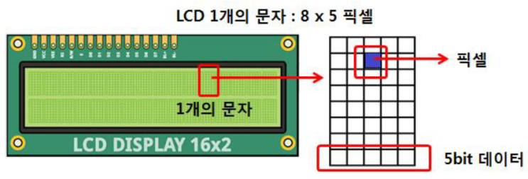  10/1일 수업