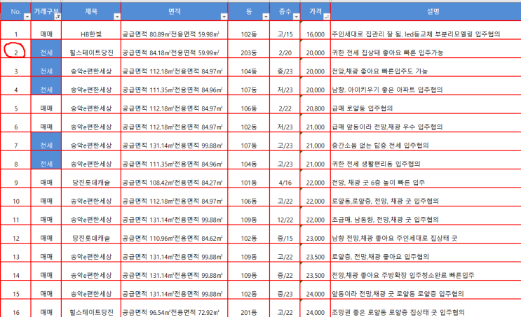 당진 아파트 힐스테이트 1차 2차 전세 당진 아파트 힐스테이트 1차 2차 전세