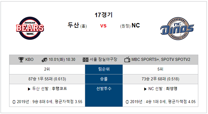  10월 1일 KBO 한국야구 두산베어스 NC다이노스 분석