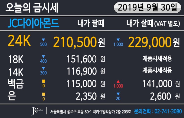  2019년 10월 1일 화요일 금시세 전망 & 9월 30일 오늘의 금시세 - 미국, 중국 금융 압박의 불안에도 3대 뉴욕 증시 강세