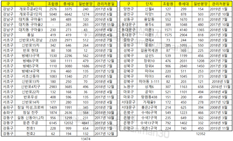  민간택지 분양가 상한제 - 10.01 부동산 시장 점검 결과 및 보완방안