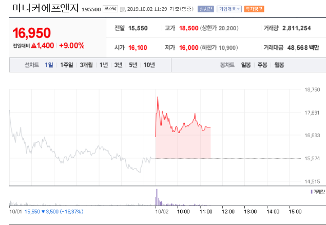  주식 돼지열병 관련주 이게 Best 10/2
