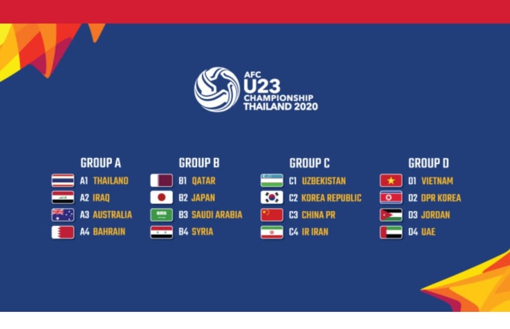  2020 도쿄 올림픽 축구 본선 진출 2020년 아시아축구연맹(AFC) U-23 챔피언십 축구경기