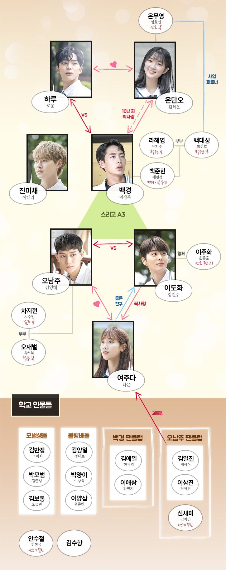  어쩌다 발견한 하루 인물관계도 몇부작 등장인물 줄거리 원작 보기