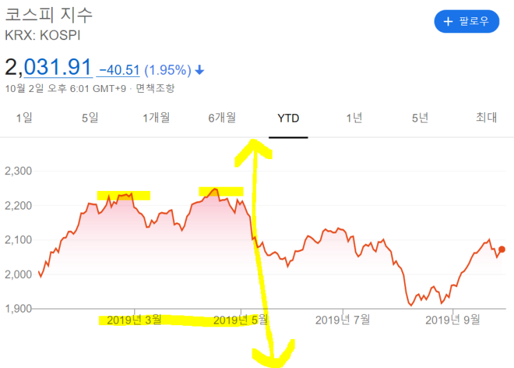  그냥 주식시장은 느낌이 좋음