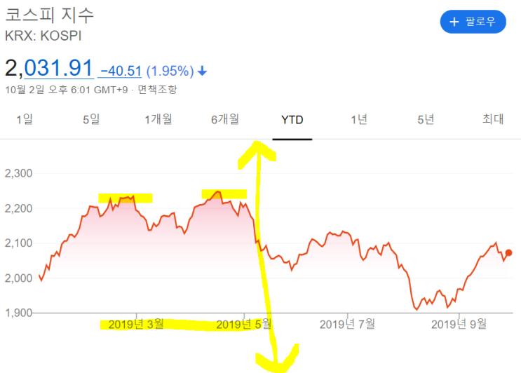 그냥 주식시장은 느낌이 좋음