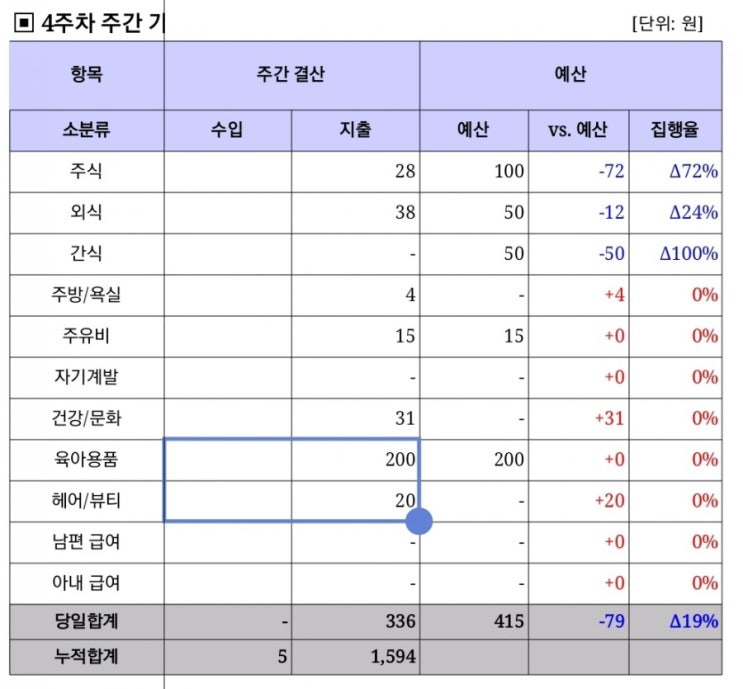  [부자엄마 프로젝트] 9월 4째주  및 9월 가계부 결산 & 미국주식 9월 배당금