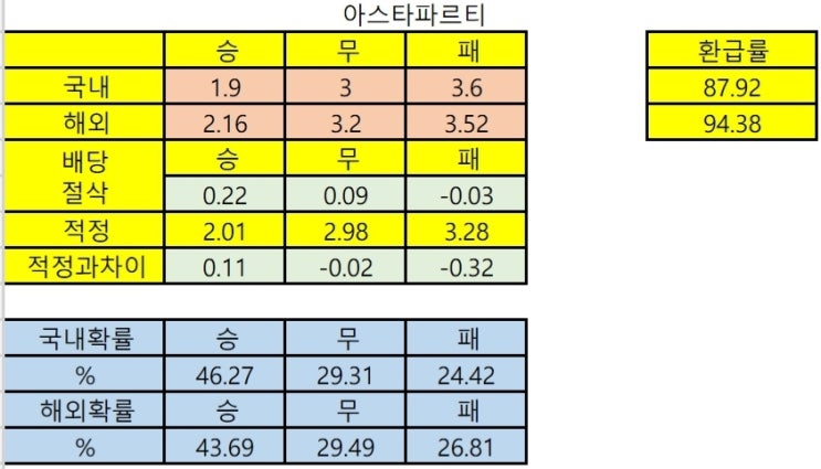 10월3일4일 축구배당절삭표_아스타나파르티잔 영보이스레인저스 페예노르트포르투 모스크바에스파뇰 페렌츠루도고레 생테티엔볼프스 올랙산드헨트 바사크묀헨 볼프스로마 베식타스울버햄턴 브라가브