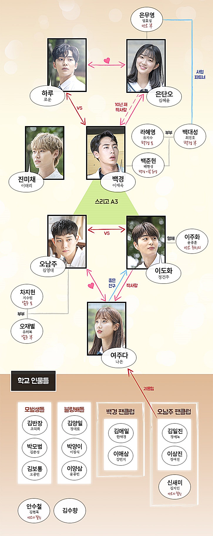  어쩌다 발견한 하루 인물관계도 등장인물 몇부작 줄거리 간단정리 : 김혜윤 로운