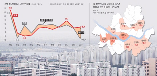  10/2 오늘의 부동산 뉴스 | 정부 부동산 긴급브리핑, 2기 신도시 택지분양 수백대일, 서울아파트 중위가격 역대 최고 갱신, 분양가 상한제 실시 4년이면 집값 11%하락