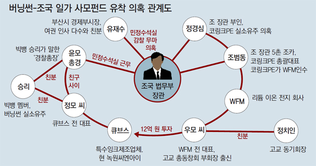  버닝썬 사건 > 최초고발자 김상교