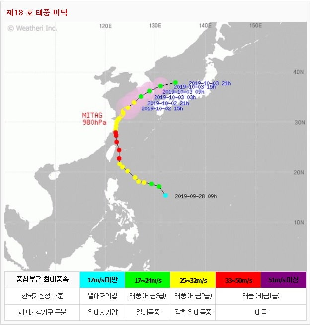 개천절에 찾아오는 태풍, 18호 태풍 미탁