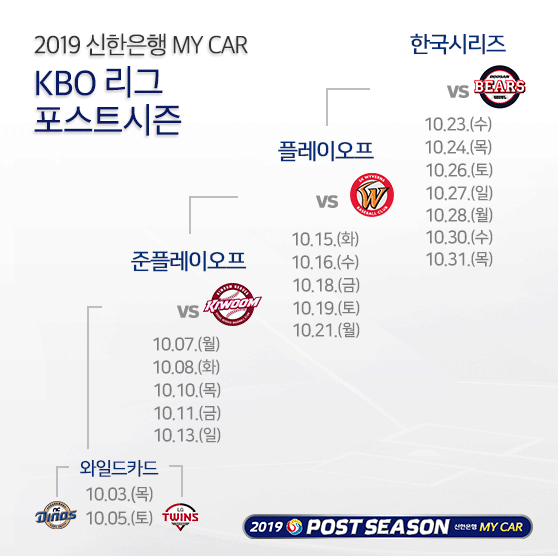  2019 신한은행 KBO 포스트시즌 일정