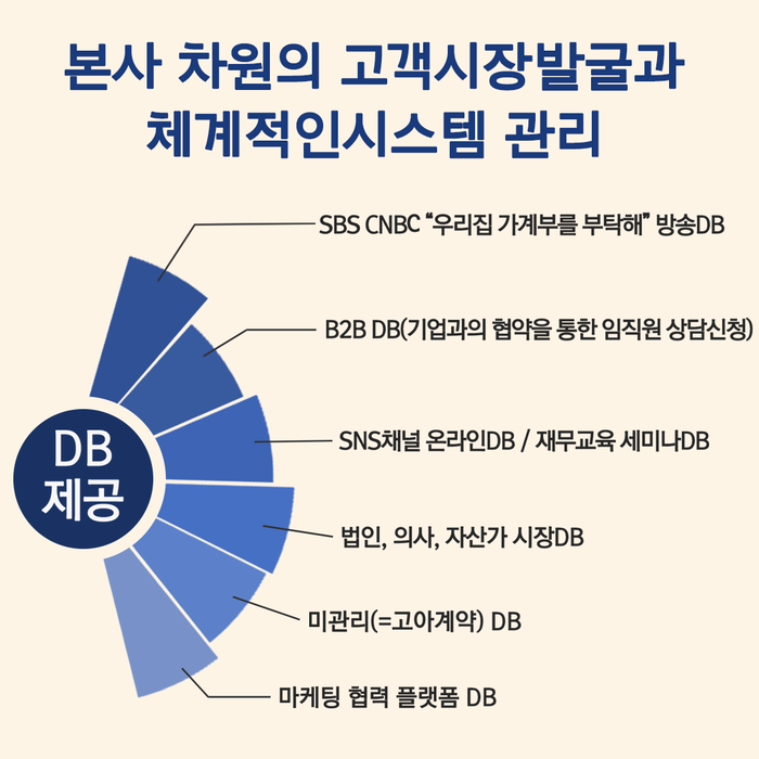  10월 16일 한국재무설계(주) CIS 사업설명회