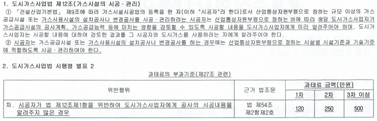  도시가스배관공사 - 무단시공시 불이익