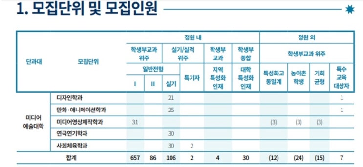  [평택만화애니] 극동대학교 실기