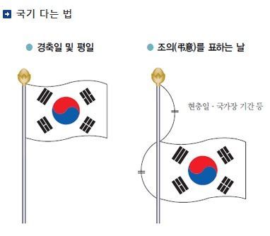  개천절 뜻과 올바른 태극기 게양법은?
