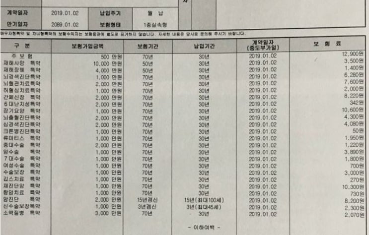  제 보험 좀 봐주세요. 삼성생명 종합건강보험 일당백.