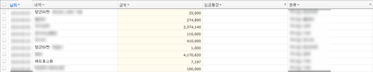  맞벌이 신혼부부 : 2019년 9월 결산내역(네이버가계부)