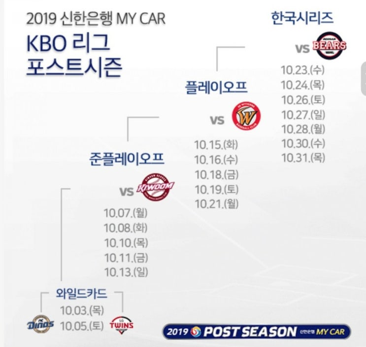 2019.10.03 KBO(프로야구) WC(와일드카드 결정전) LG NC