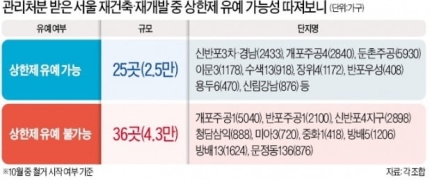  공휴일 이 뉴스-19.10.3