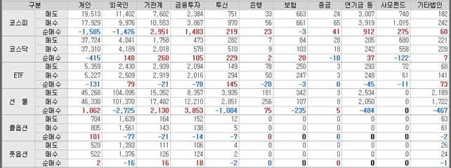  의약품 반등과 5일선 회복,옥석구분과 옥석가리기