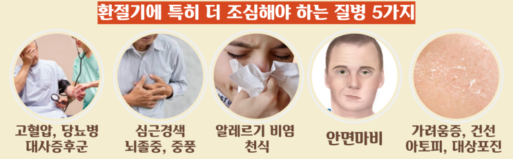  환절기 알레르기 치료는 다른가요? 환절기도 고려한 면역온열한방 치료