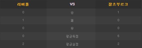  리버풀 잘츠부르크 10월3일 UEFA 챔피언스리그 해외축구분석