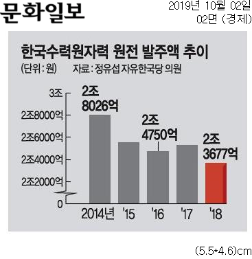  [Biz석간 뉴스브리핑] 10/2(수)